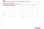 Diagramme pertes de charge 395S