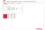 Dimensions 396S