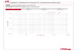 Diagramme pertes de charge 396S