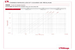 Diagramme pertes de charge 396S