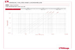 Pressure drop diagram 396