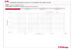 Diagramme pertes de charge 396