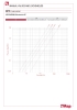 Pressure drop diagram 397S