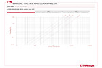 Pressure drop diagram 397S