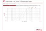 Diagramm Druckverluste 397