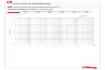 Diagrama de pérdidas de carga 450