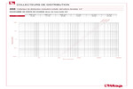 Diagramme pertes de charge 450