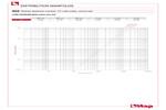 Pressure drop diagram 455