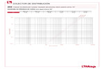 Diagrama de pérdidas de carga 455