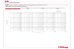 Diagramm Druckverluste 456