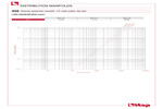 Pressure drop diagram 456