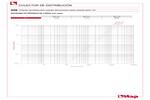 Diagrama de pérdidas de carga 456