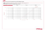Diagramme pertes de charge 456