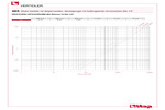 Diagramm Druckverluste 465