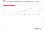 Diagramme pertes de charge 475