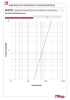 Diagramm Druckverluste 487K01R
