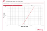 Perdite di carico 487K01R
