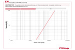 Diagramm Druckverluste 487K01R
