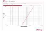 Pressure drop diagram 487K01R