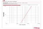 Perdite di carico 487K01R