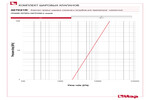 Диаграмма падения давления 487K01R