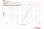 压力损失 487K01R