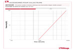 Diagramme pertes de charge 487K02R