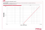 Diagramm Druckverluste 487K02R