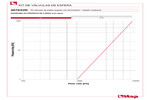 Diagrama de pérdidas de carga 487K02R