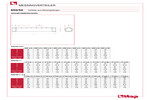 Abmessungen 850/50