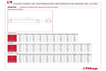 Dimensiones 850/50