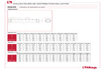 Dimensions 850/50