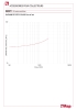 Diagramme pertes de charge 860BY