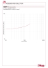 Perdite di carico 860BY