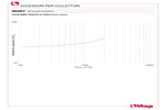 Perdite di carico 860BY