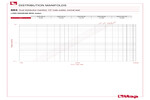 Pressure drop diagram 885