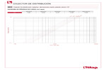 Diagrama de pérdidas de carga 885