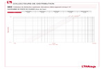 Diagramme pertes de charge 885