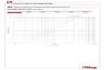 Perdite di carico 885