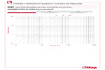 Diagramme pertes de charge 894V