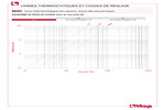 Diagramme pertes de charge 895C
