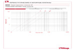 Диаграмма падения давления 895C