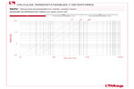Diagrama de pérdidas de carga 895V