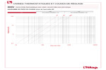Diagramme pertes de charge 895V