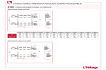 Dimensiones 912C
