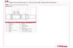 Materiales 980