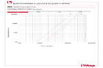 Perdite di carico 980