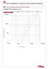 Diagramme pertes de charge 981