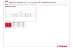 Dimensiones 981
