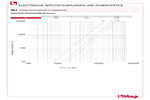 Diagramm Druckverluste 981